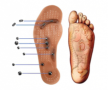 Massage Insole Foot Magnetic Pijat Alas Kaki Refleksi Kesehatan Tubuh – A823